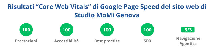 Realizzazione siti web per artigiani e professionisti a Genova e provincia